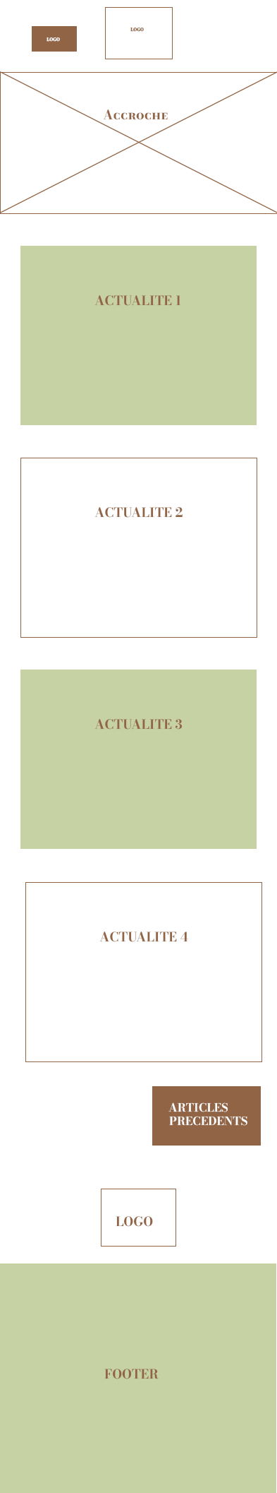 Maquette actualités mobile